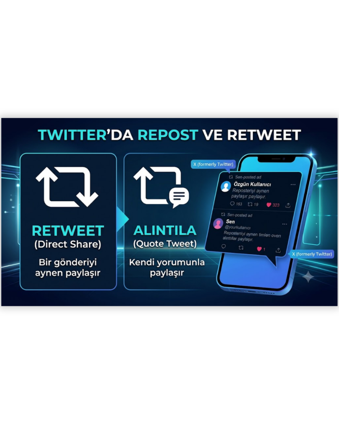 Twitter’da Repost ve Retweet Nasıl Yapılır?
